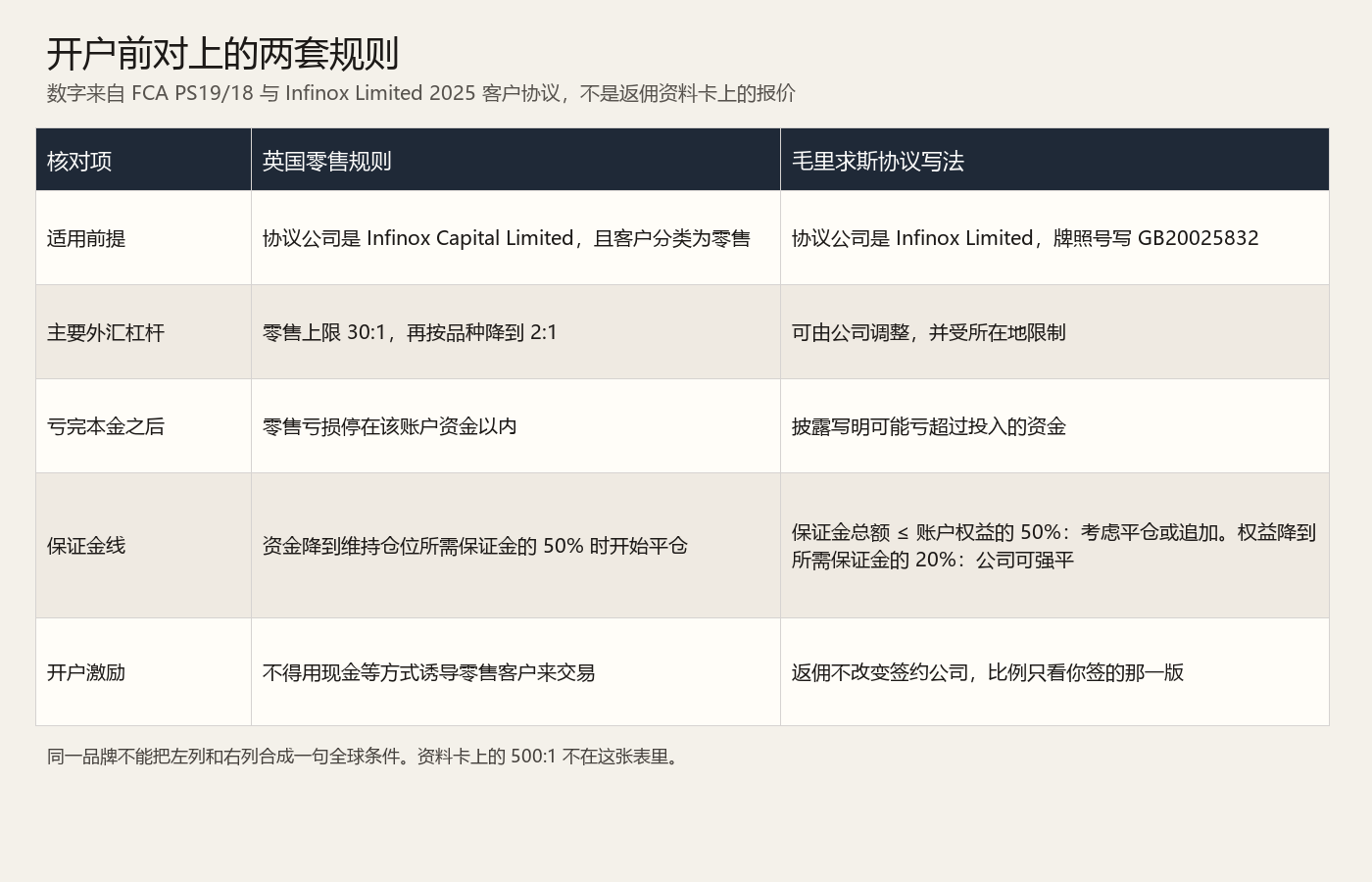 20260928202854514_151927.png infinox-kaihu-rule-compare.png