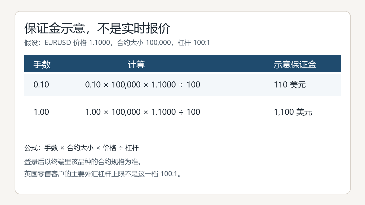 20261005180155858_353736.png infinox-mt4-margin-example.png